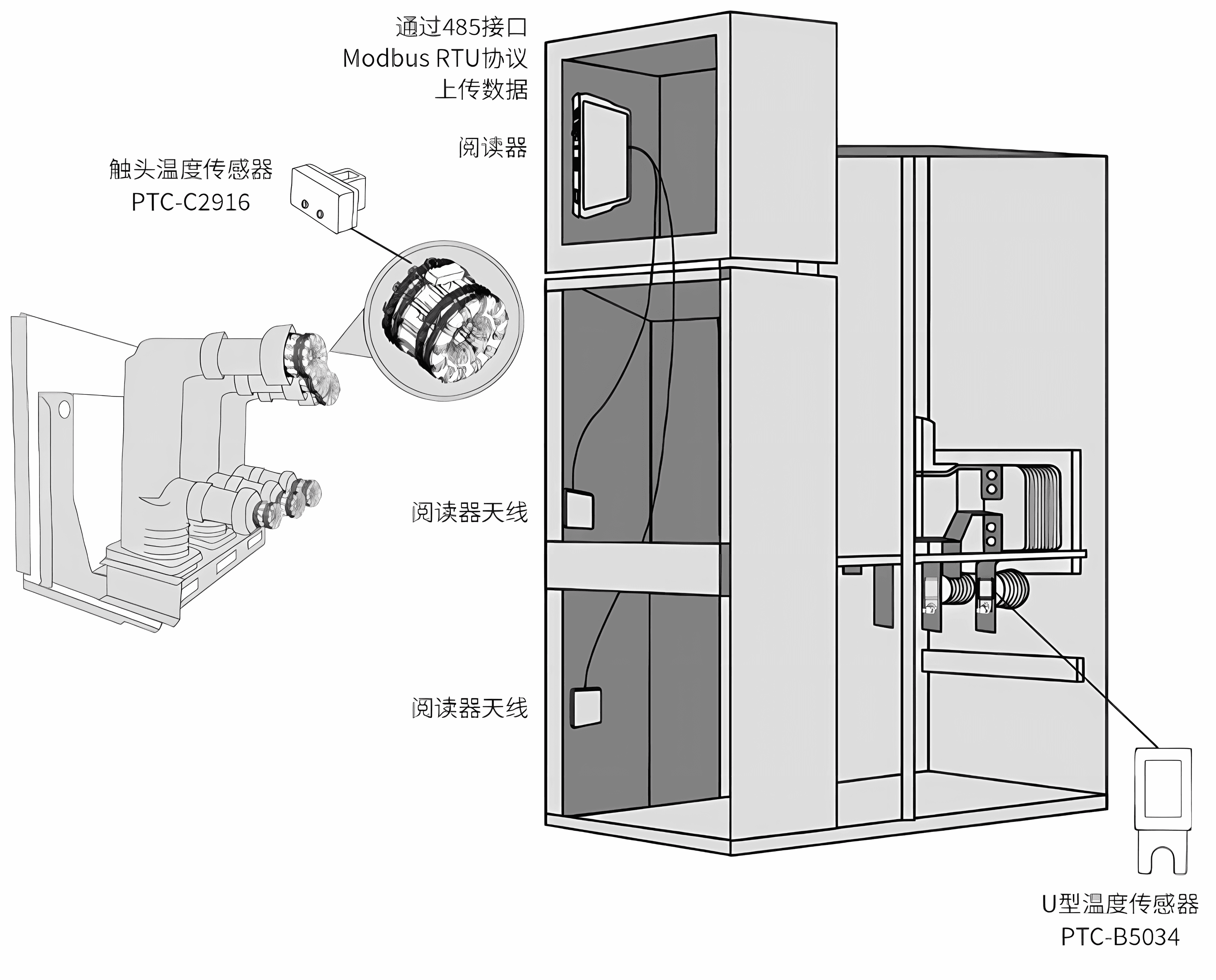 中置柜触头测温方案